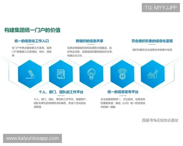 开云金年会集团网址助推企业数字化转型，实现智能管理与服务创新