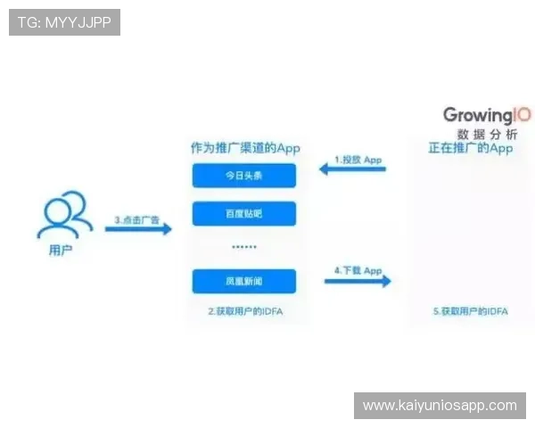 开云app官方入口介绍:官方入口的常见问题解答与用户反馈渠道介绍