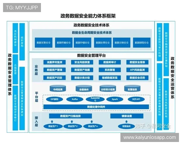 开云官网体育安全保障措施,确保用户个人信息与资金安全的全面解决方案 开云官网体育安全保障措施,确保用户个人信息与资金安全的全面解决方案